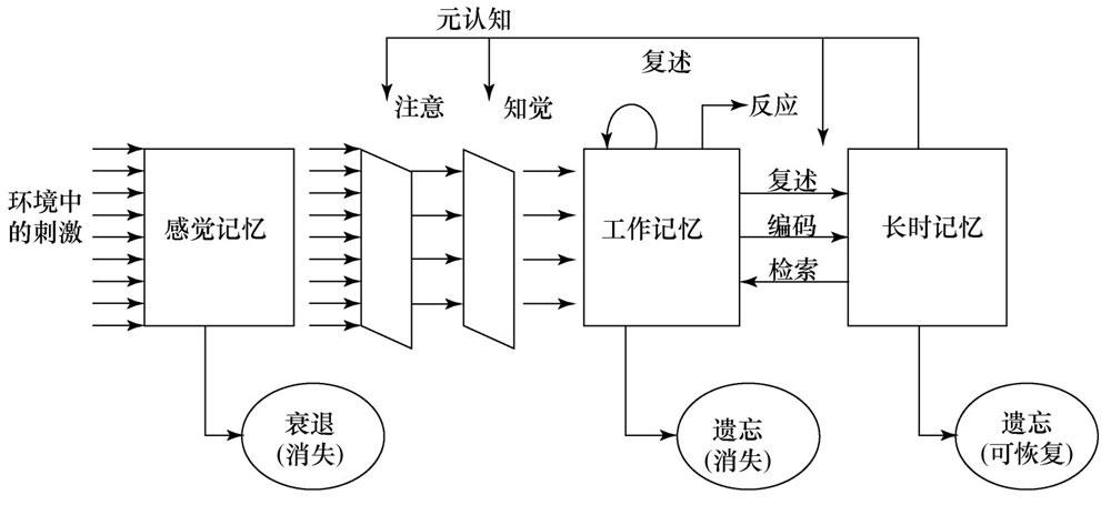 勿忘我游戏几个g_勿忘我游戏攻略_勿忘我游戏攻略全流程