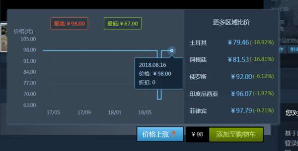 海外游戏币比价器：掌握币值，畅玩游戏