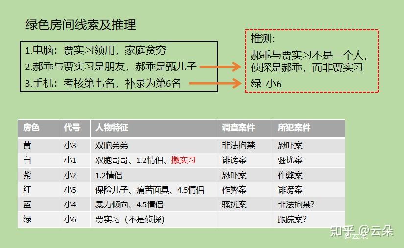 勾心游戏by沐声剧透_勾心游戏 txt_勾心游戏剧透