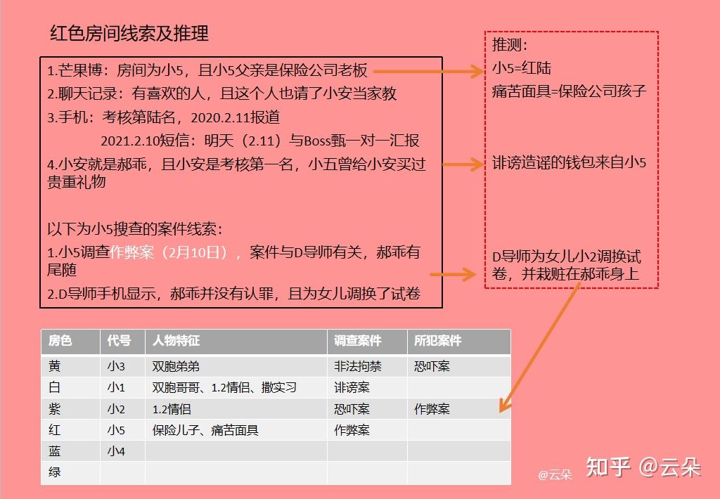 勾心游戏 txt_勾心游戏剧透_勾心游戏by沐声剧透