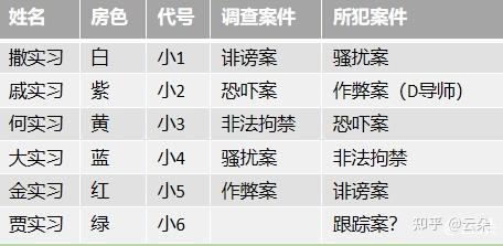 勾心游戏 txt_勾心游戏剧透_勾心游戏by沐声剧透