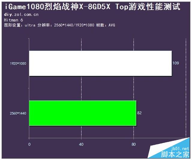 “七彩虹”_七彩虹辅助_七彩虹游戏