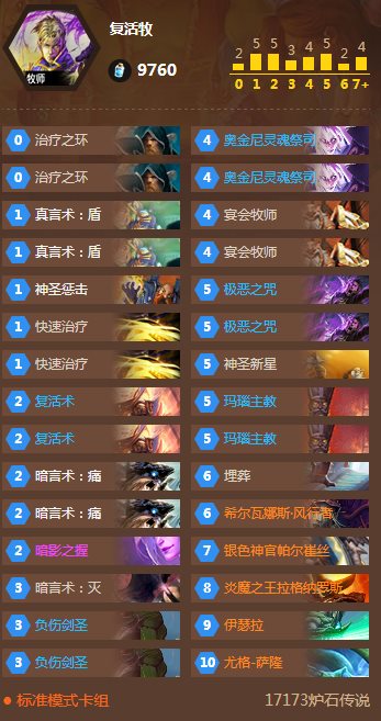 牧师卡组：复活术与神圣新星！