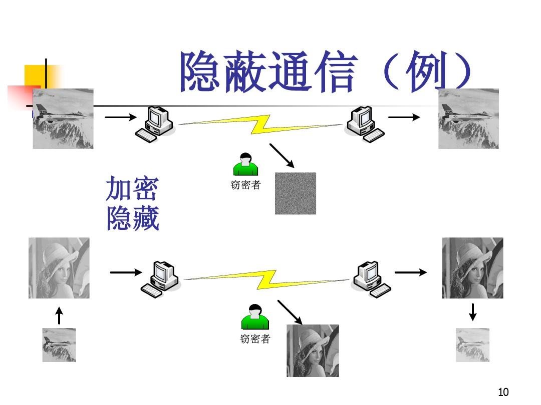 苹果手机新推加密软件，保护短信隐私