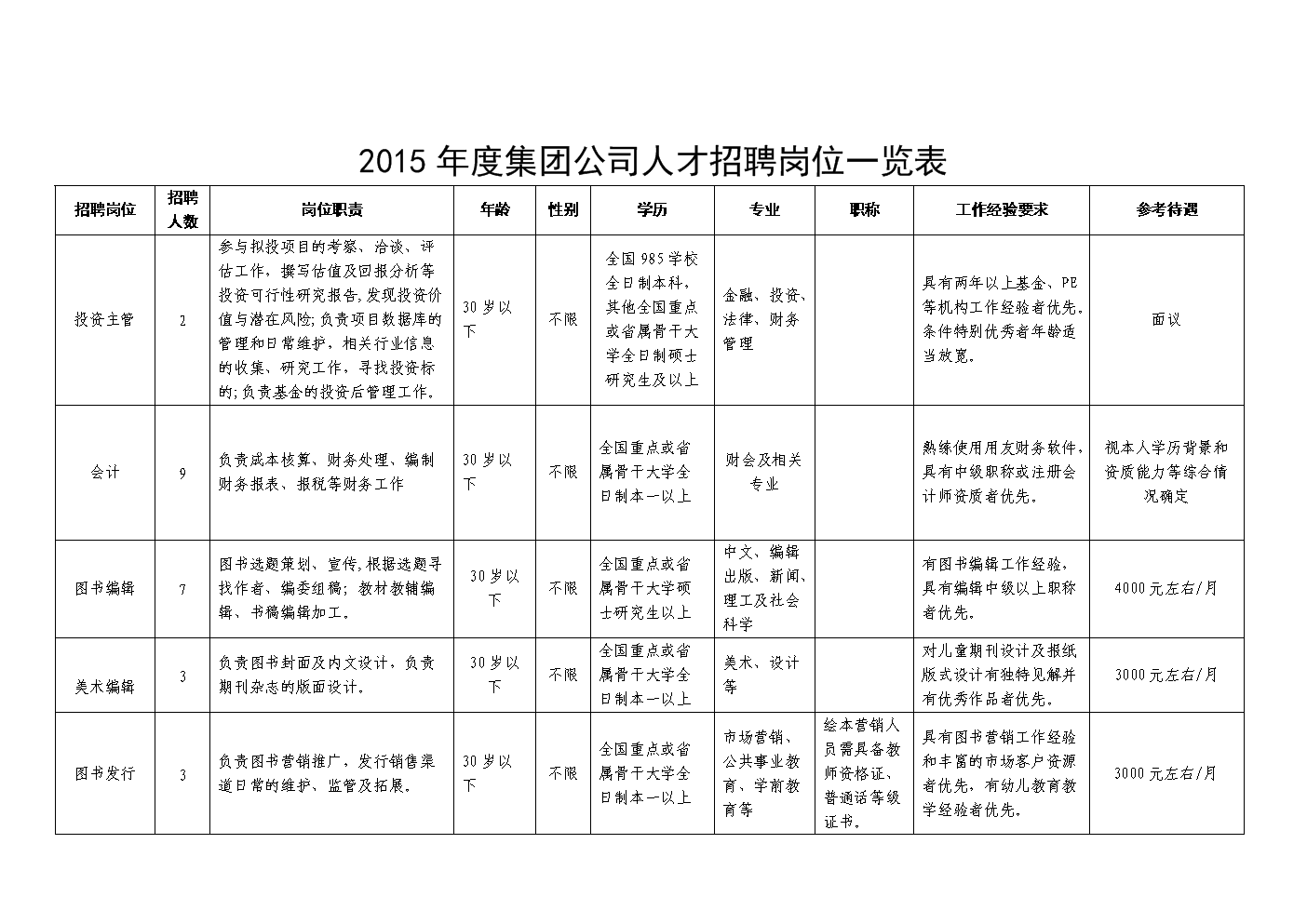 长治人才网：瞬间变身抢手货！