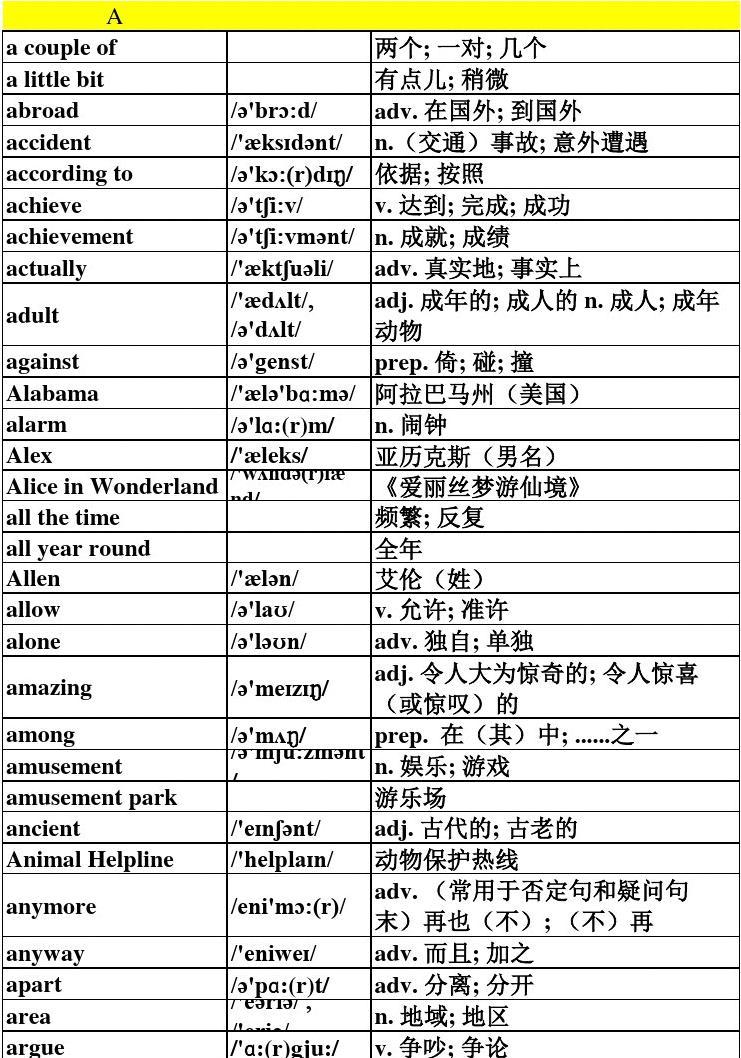 开和关的英文字母是什么_b字母开头的单词_四个字母n开头的手机品牌