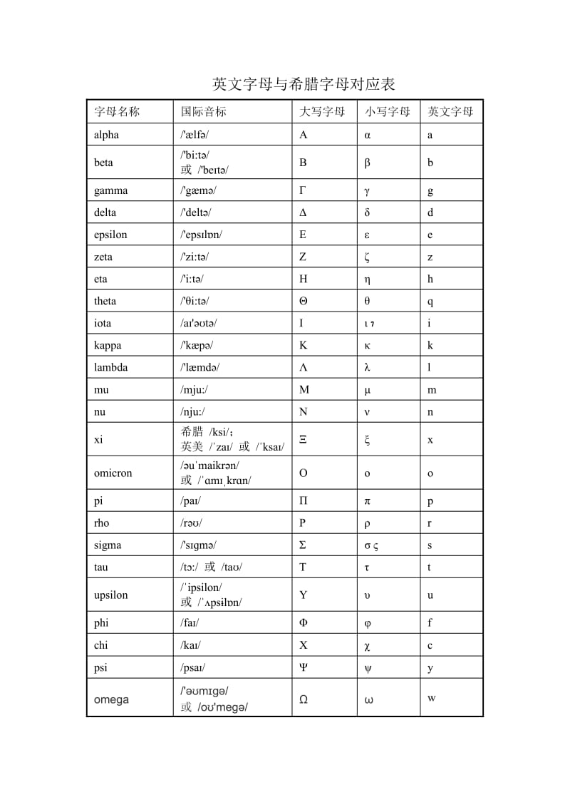 b字母开头的单词_开和关的英文字母是什么_四个字母n开头的手机品牌