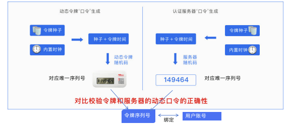 令牌_手机令牌_安全令牌