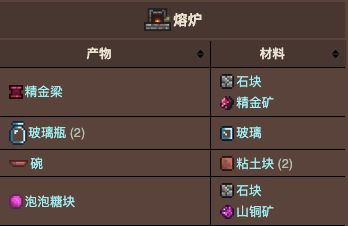 熔炉泰拉瑞亚怎么做_泰拉瑞亚熔炉_泰拉瑞亚熔炉合成配方