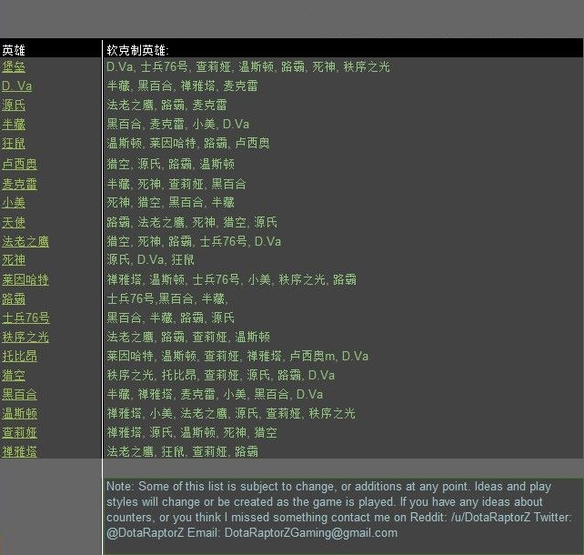 【独家揭秘】云顶之弈卡池英雄数量，你知道吗？