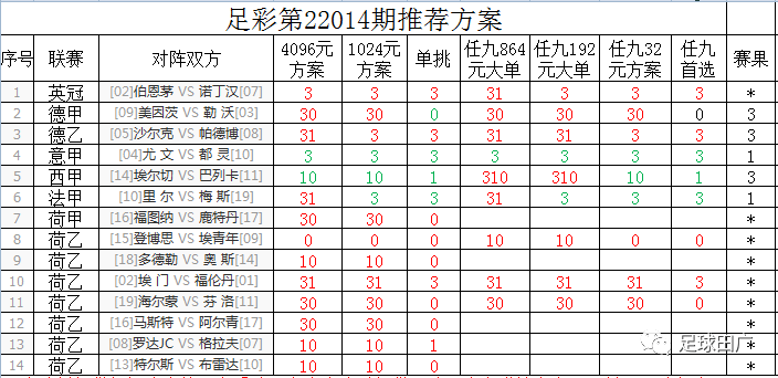 让你们更加投入足球世界，尽享唯彩看球完整版