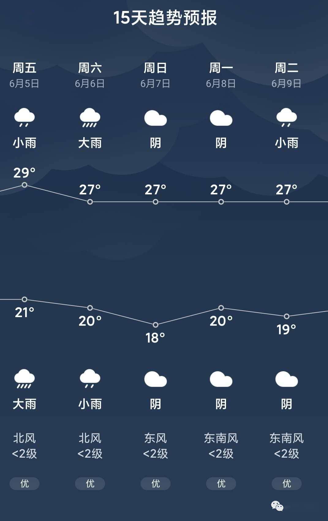 天气下载2023年最新版免费_即刻天气下载_天气下载2023最新版