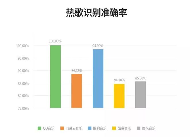 网易云听歌排行有没听过的歌_网易云音乐听歌排行榜在哪里看_网易云听歌排行在哪查