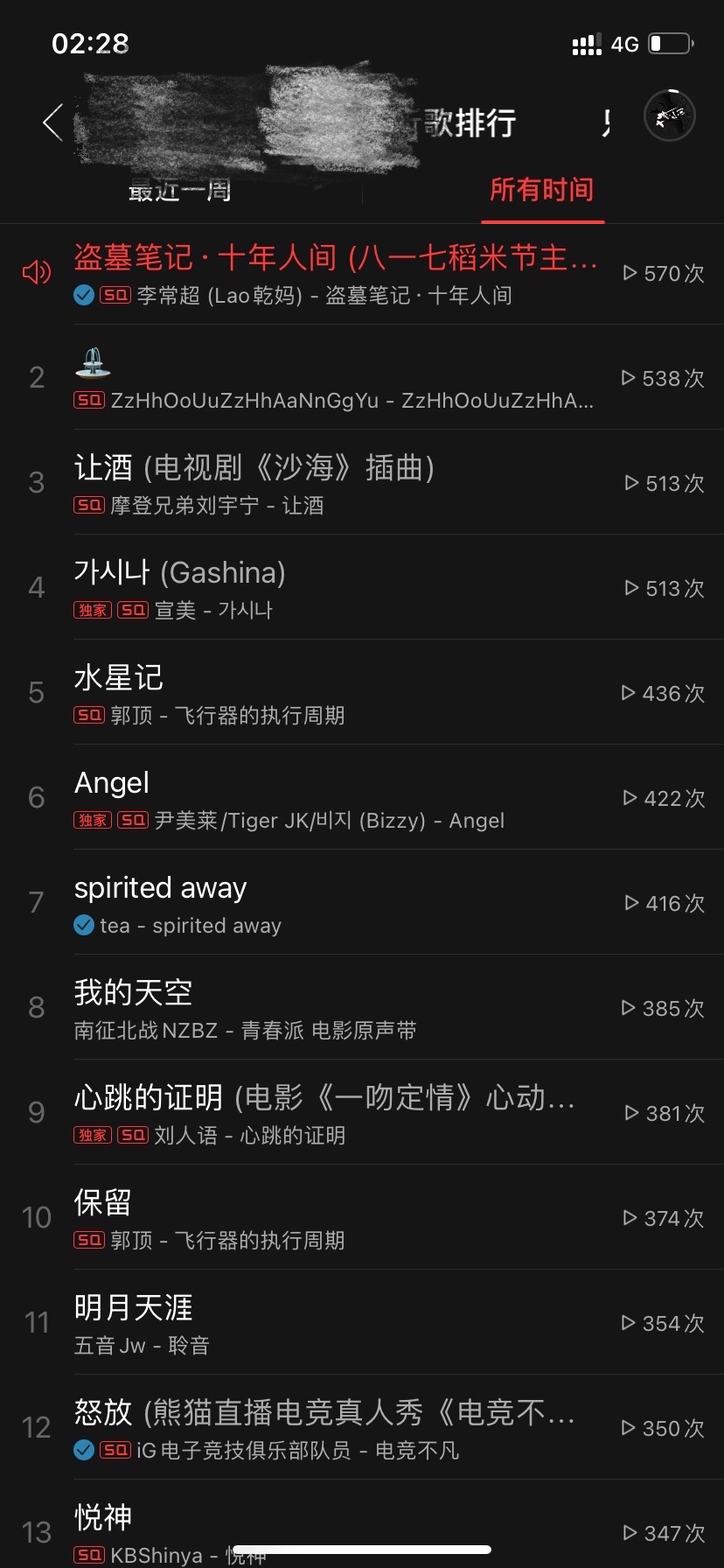 网易云听歌排行有没听过的歌_网易云听歌排行在哪查_网易云音乐听歌排行榜在哪里看