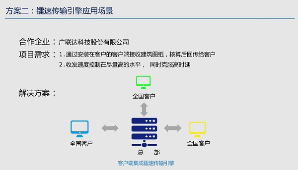 文件传输app_手机传输文件app_海信电视传输文件app