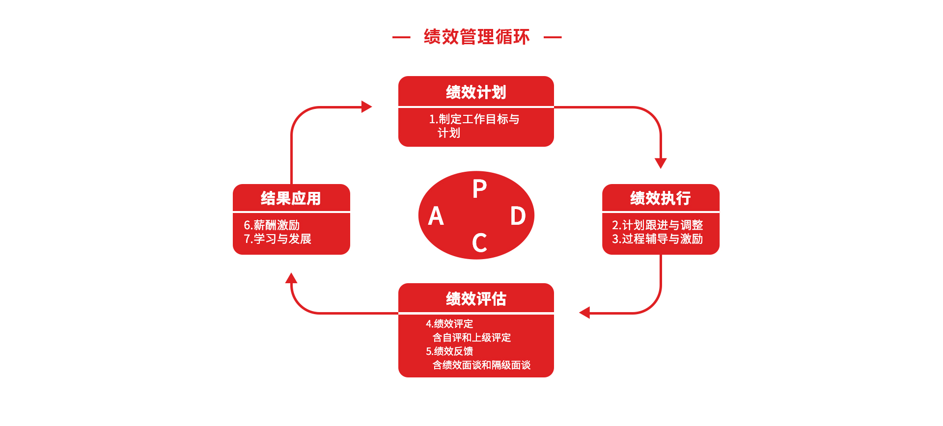 有效商业计划书制定流程的最后一步是什么_制定商业计划书的主要内容_如何制定商业计划书