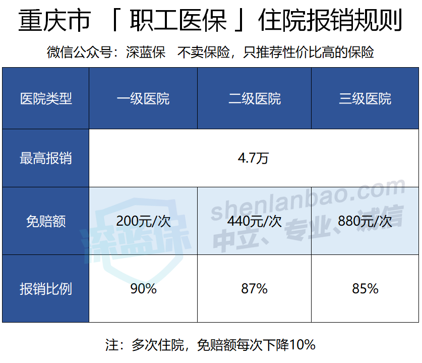 医保重庆缴费_重庆医保app_医保重庆电话