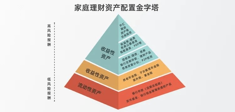 投资顾问教你：用这款赚钱app轻松财富增值
