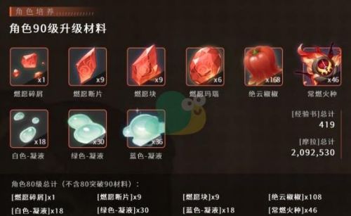 香菱天赋：花界无敌，我是一名自诩之王