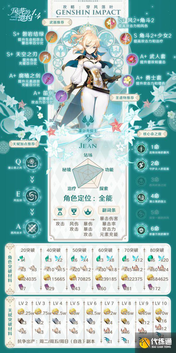 妮露突破材料，带你飞