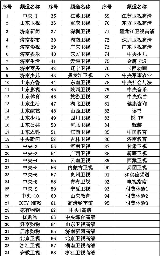 电视网络好卡怎么办_网络电视 哪个好_电视网络好慢怎么办