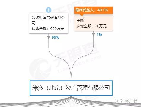 米多赚钱在线下载_米多赚钱免费下载_米多赚钱app下载