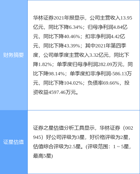 华林证券手机版_华林证券app下载官网_华林证券下载安装
