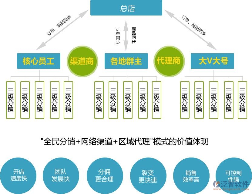 青团社商业版_青团社商家版_青团社商家版怎么发布小任务