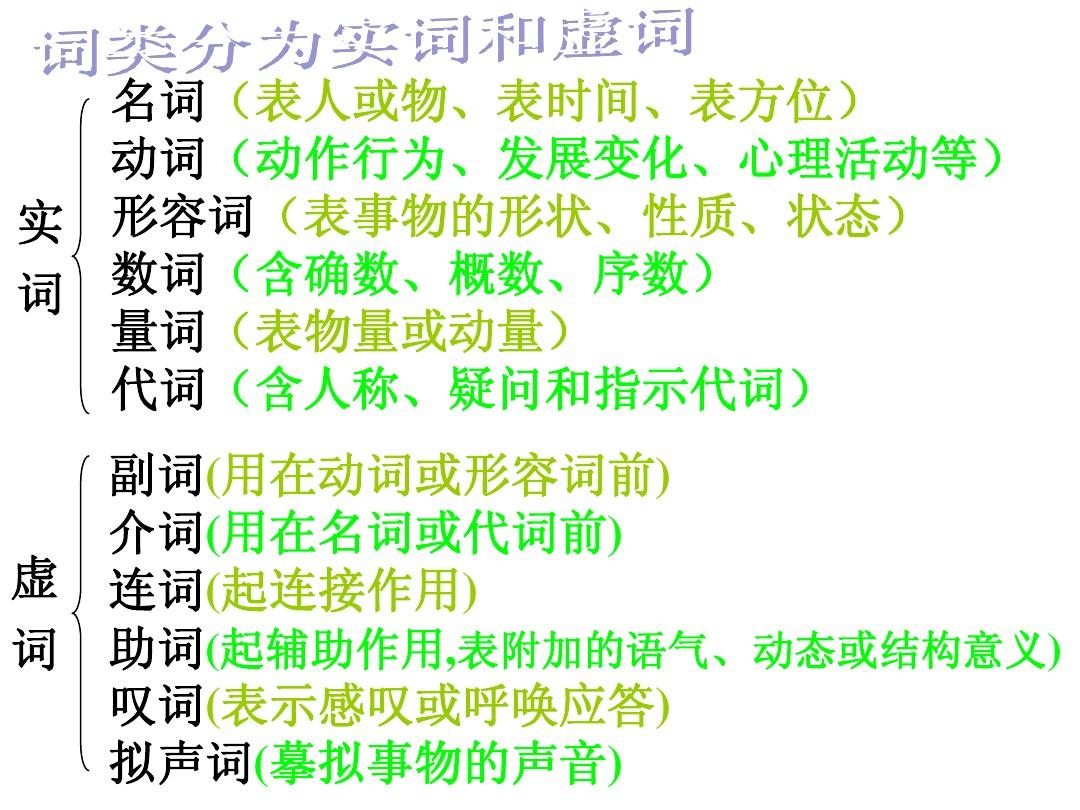 13个常用字，感受文字的魅力，杳字为源