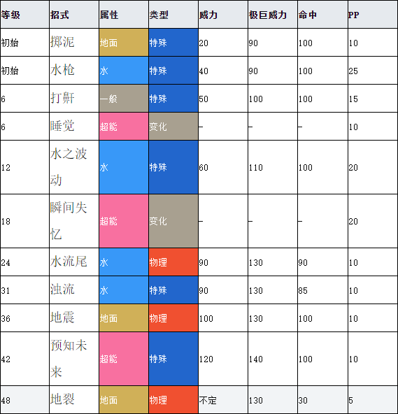 泥泥鳅进化_进化泥鳅有点秀小说_进化泥鳅有点