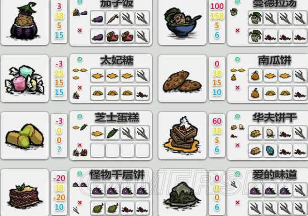 饥荒果蝇王出现条件_饥荒果蝇王_饥荒果蝇王怎么打