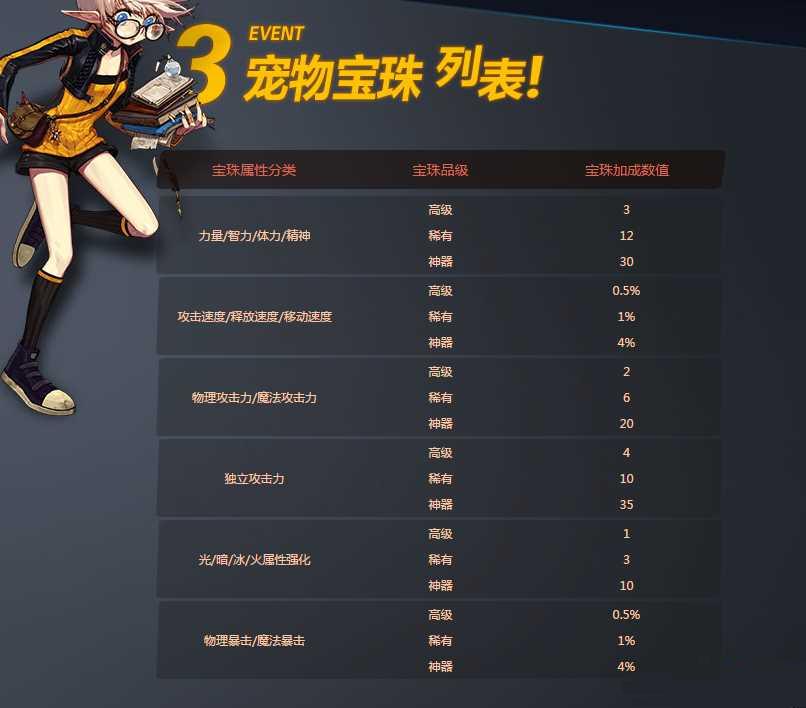 宠物宝珠有哪些可以买_宠物宝珠可以给普通宠物吗_宝珠宠物买有可以送人的吗