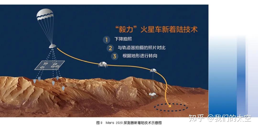 火星情报局第二季_火星情报局第一季_火星情报局