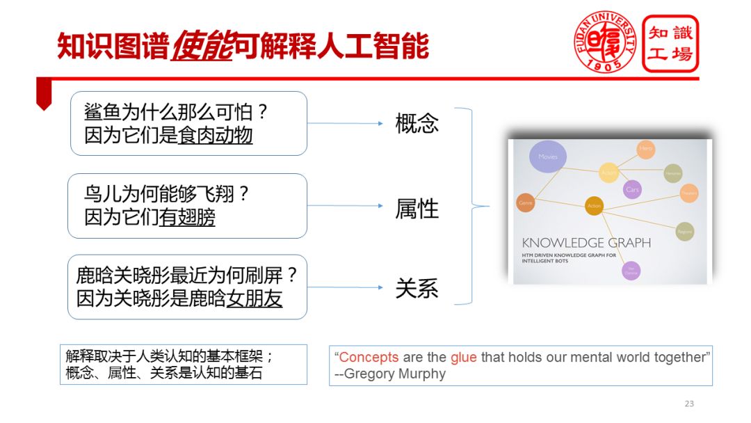 牛精灵，智慧知识储备，便捷应运而生