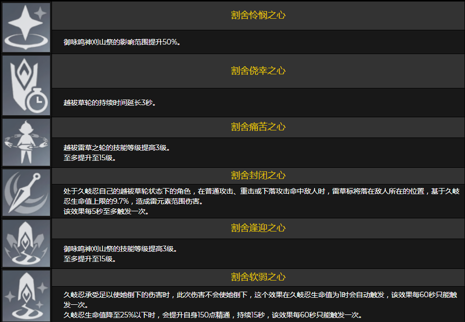 原神久岐忍的圣遗物选择揭秘