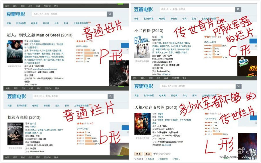 豆瓣电影指南：畅享无法自拔的电影世界