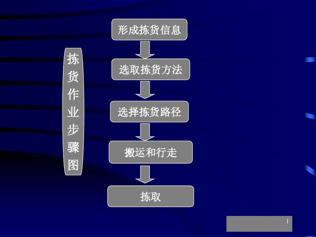 拣爱攻略_拣爱第一章完美攻略_拣爱攻略第三章