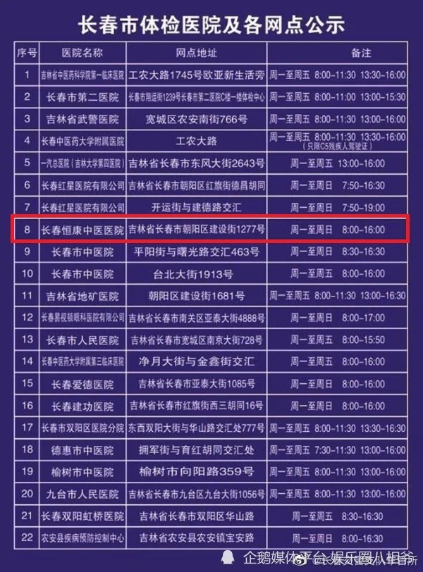 长春体检怎么预约_长春交管体检站点_长春交管12123体检指定医院