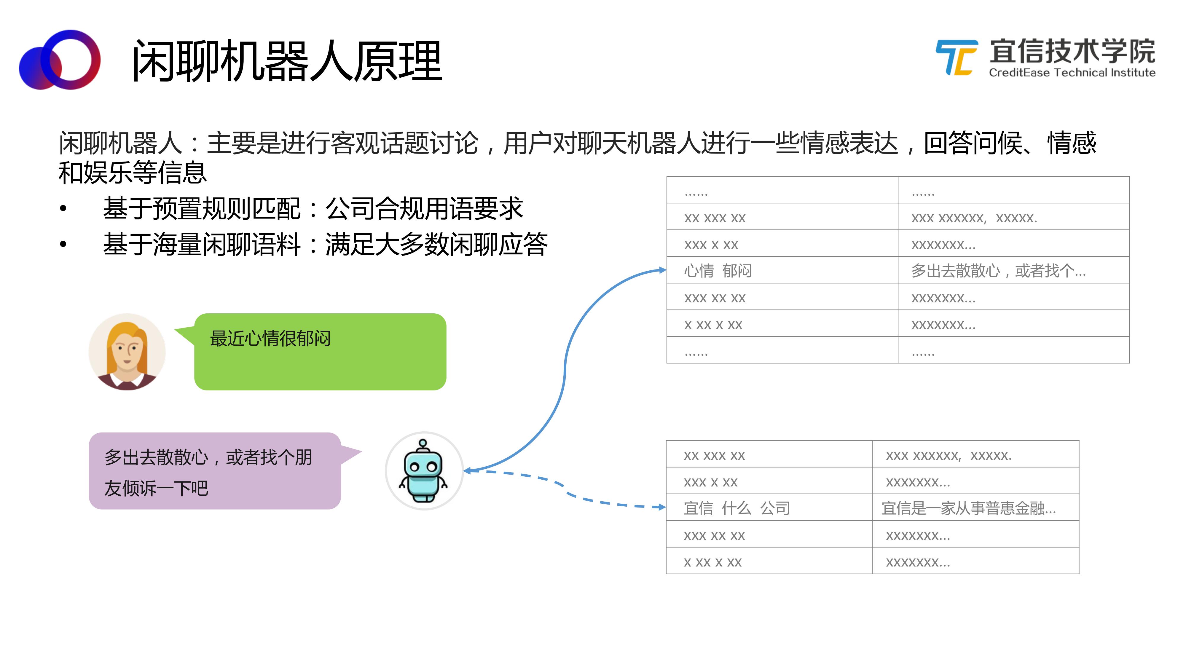 聊天机器智能人有哪些_智能聊天机器人_智能的聊天机器人