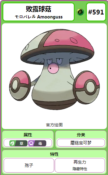 神秘菌类大揭秘：败露球菇的惊人真相