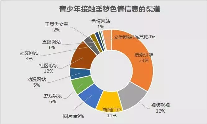 黄色有什么颜色的词语_黄色app有哪些_黄色有哪些含义