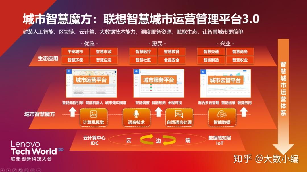 联想云服务成为众多企业首选的云计算品牌