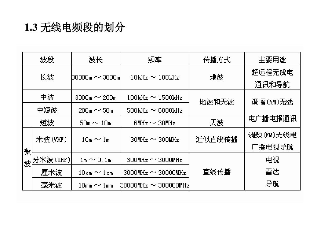 无线电静默：第三届滨海国际（微）电影节参赛影片