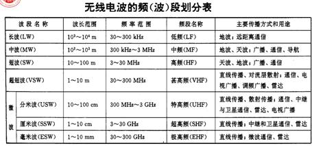 什么叫无线电静默_无线电静默_无线电静默状态