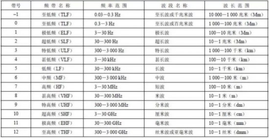 无线电静默状态_无线电静默_什么叫无线电静默