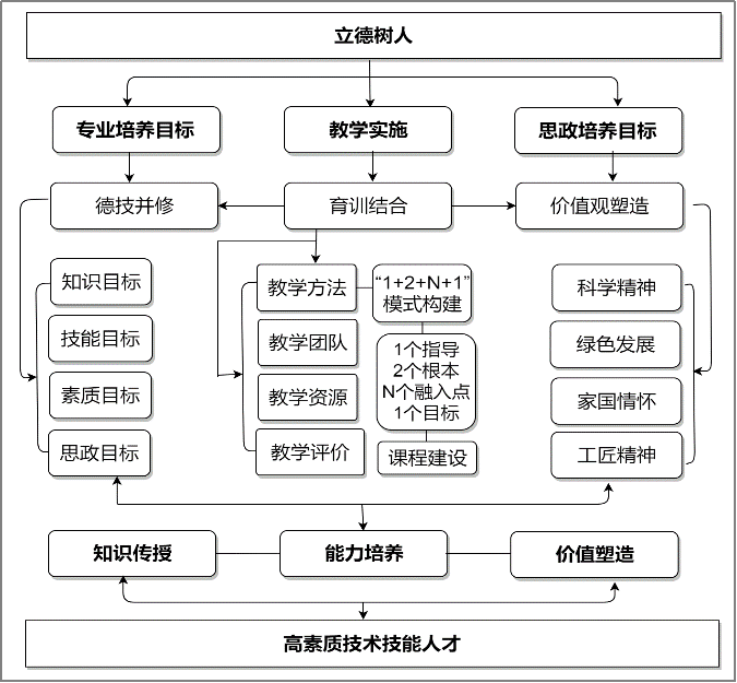 师傅和师傅不能混_师傅的师傅的师傅叫什么_师傅通