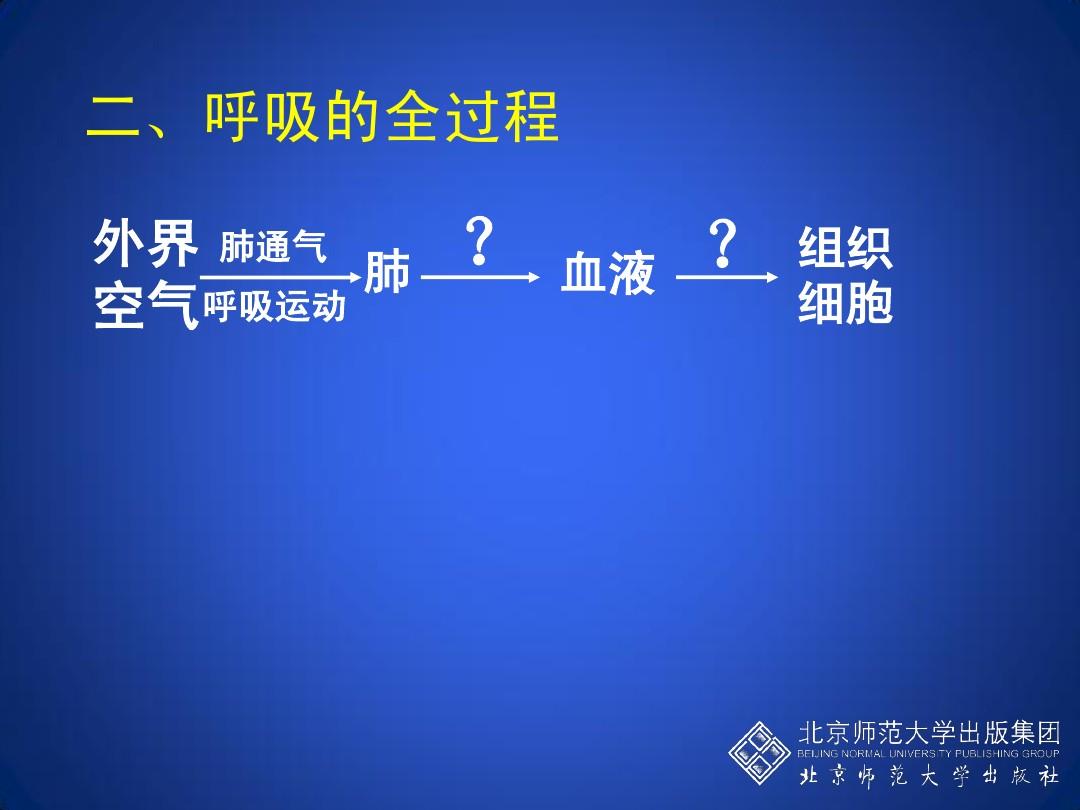人体工厂肾上腺素那关怎么过_人体工厂眼睛投影攻略_人体工厂