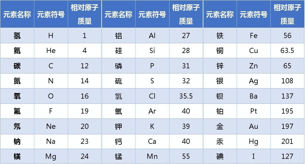 元素之土元素空气_元素是什么_你元素