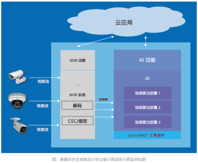 免vip电视盒软件_软件盒_抽苹果手机盲盒软件