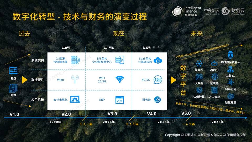抽苹果手机盲盒软件_软件盒_免vip电视盒软件